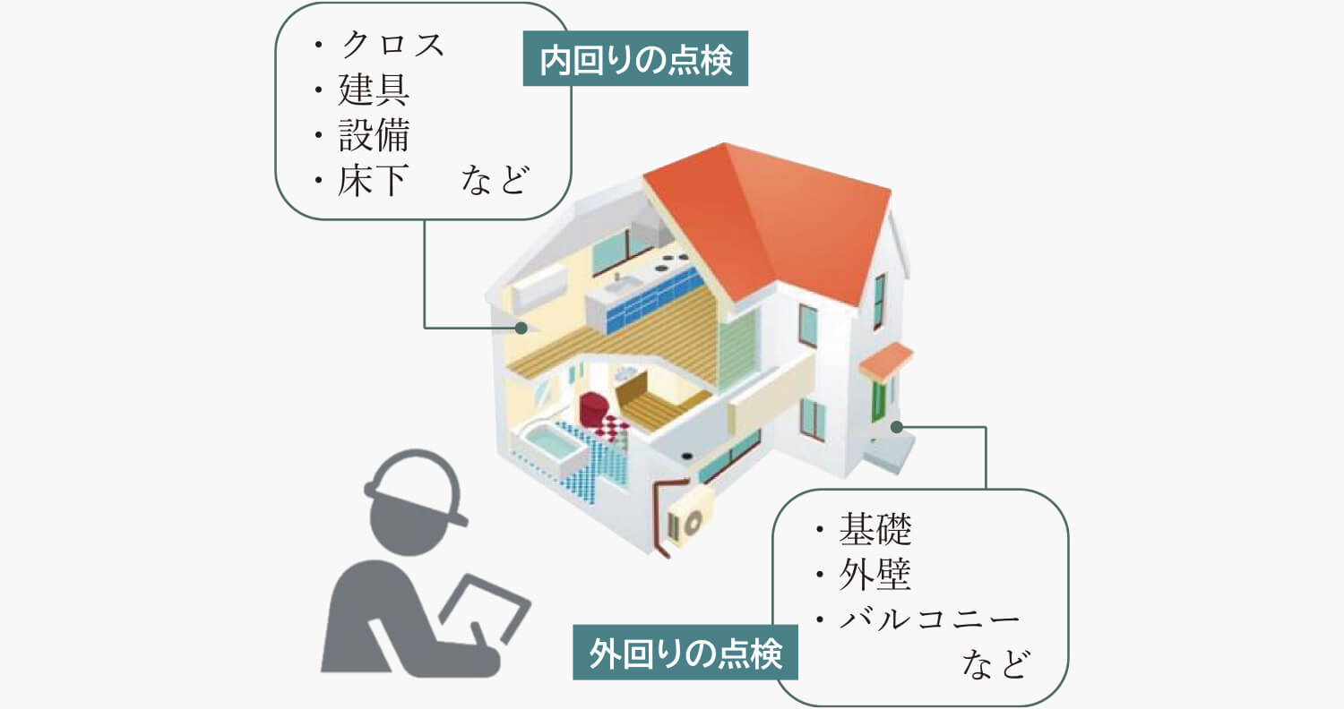 ●お客様お立ち会いのもと、各チェック項目について確認いたします。