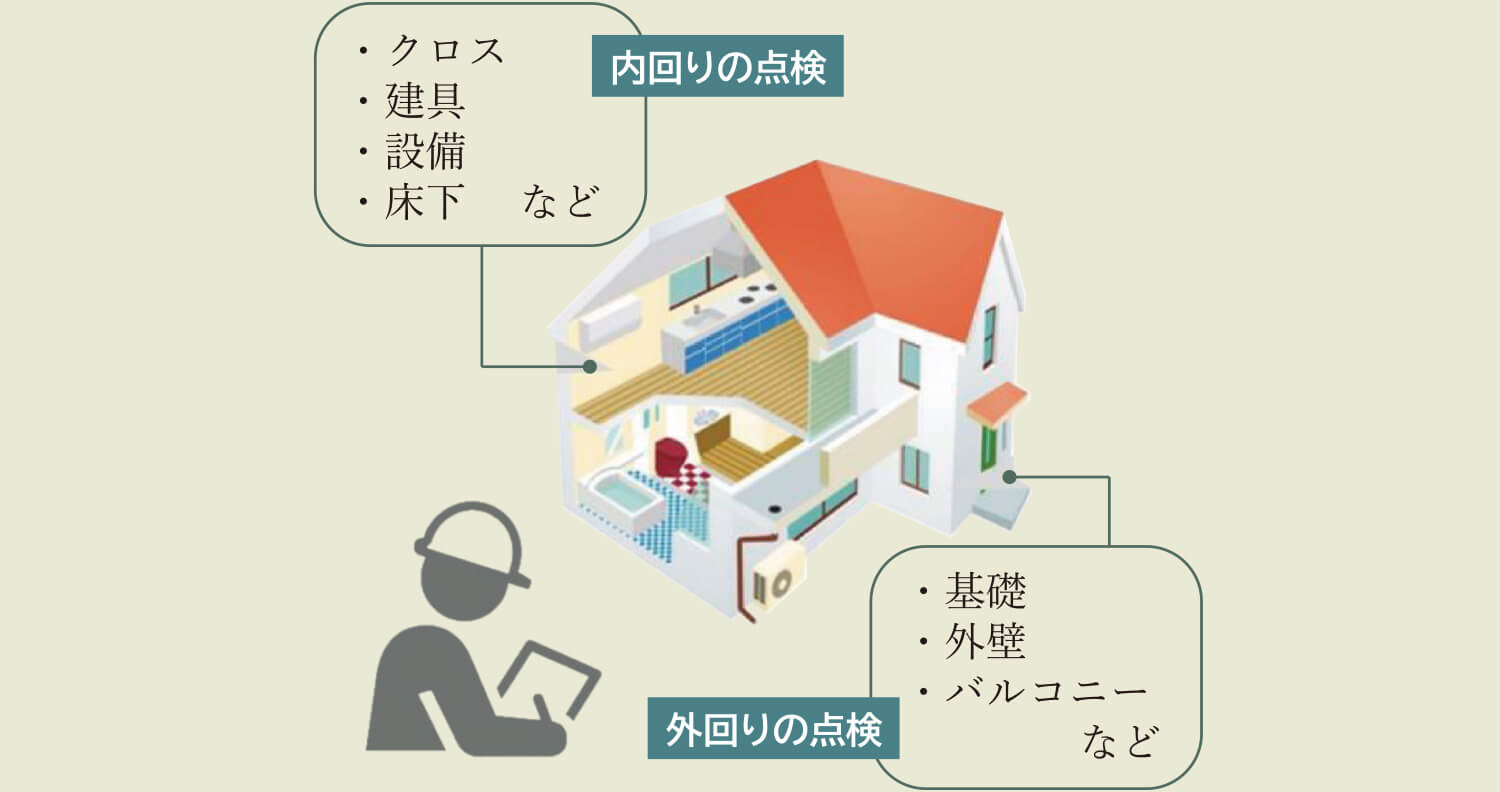 ●お客様お立ち会いのもと、各チェック項目について確認いたします。