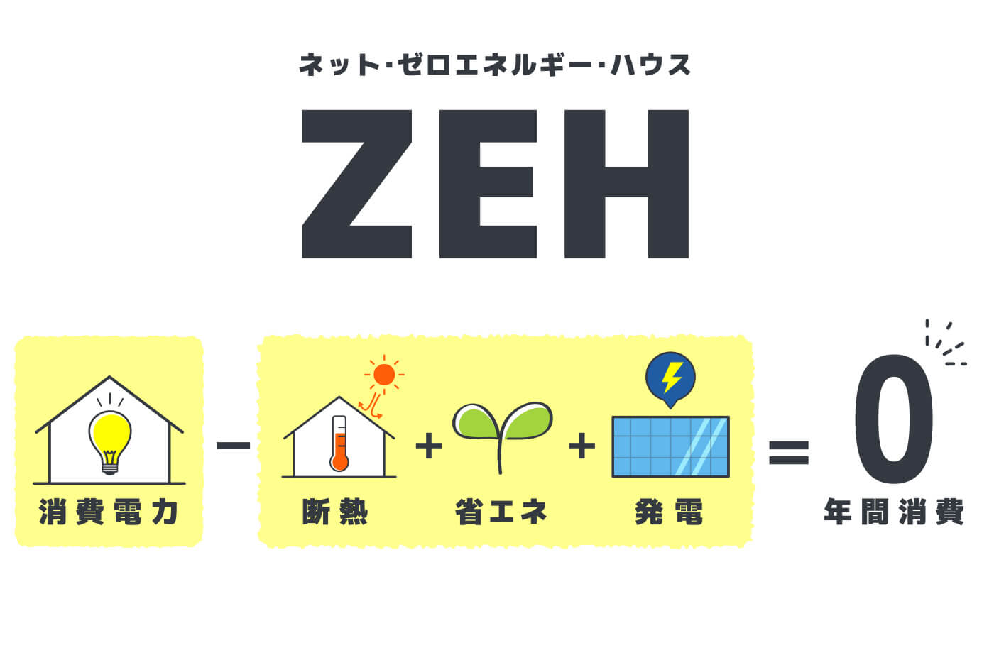 ZEHとは