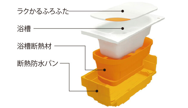 高性能高断熱浴槽